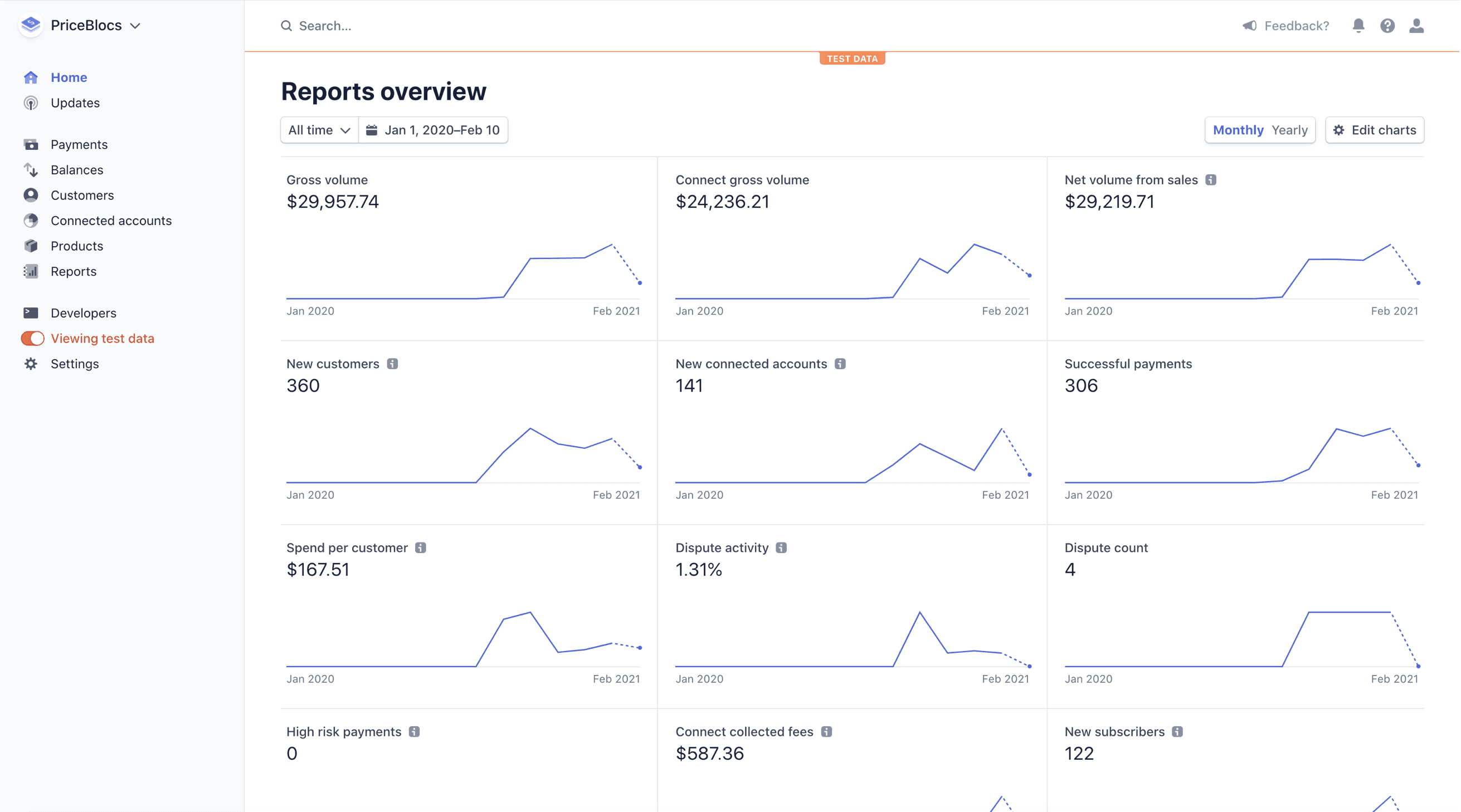 Dashboard report